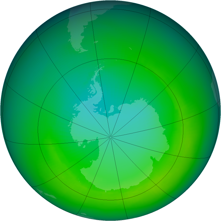 1980-November monthly mean Antarctic ozone